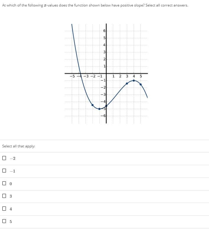 At which of the following 1-values does the function shown below have positive slope? Select all correct answers.
:5
3 -2 -1
1
Select all that apply:
O 3
O 5
3.
