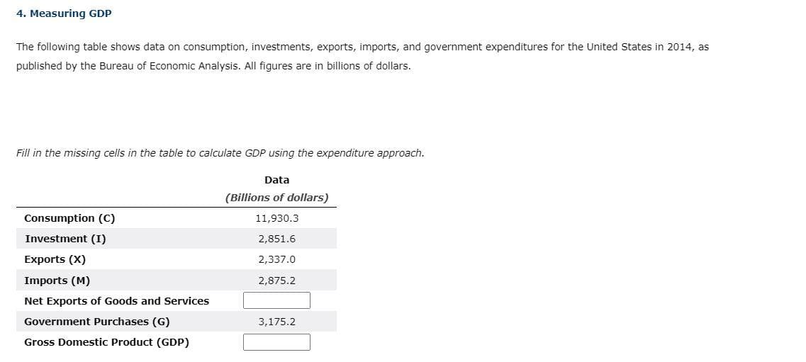 4. Measuring GDP
The following table shows data on consumption, investments, exports, imports, and government expenditures for the United States in 2014, as
published by the Bureau of Economic Analysis. All figures are in billions of dollars.
Fill in the missing cells in the table to calculate GDP using the expenditure approach.
Consumption (C)
Investment (I)
Exports (X)
Imports (M)
Net Exports of Goods and Services
Government Purchases (G)
Gross Domestic Product (GDP)
Data
(Billions of dollars)
11,930.3
2,851.6
2,337.0
2,875.2
3,175.2