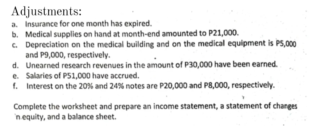 Adjustments:
a. Insurance for one month has expired.
b. Medical supplies on hand at month-end amounted to P21,000.
c. Depreciation on the medical building and on the medical equipment is P5,000
and P9,000, respectively.
d. Unearned research revenues in the amount of P30,000 have been earned.
e. Salaries of P51,000 have accrued.
f. Interest on the 20% and 24% notes are P20,000 and P8,000, respectively.
Complete the worksheet and prepare an income statement, a statement of changes
'n.equity, and a balance sheet.
