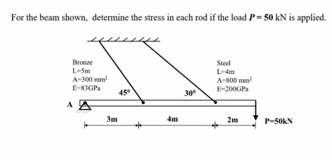 For the beam shown, determine the stress in each rod if the load P= 50 kN is applied.
Bronze
Steel
L=5m
L=4m
A=300 mm2
A=800 mm?
E=83GPA
E=200GPA
45°
300
A
3m
4m
2m
P=50kN
