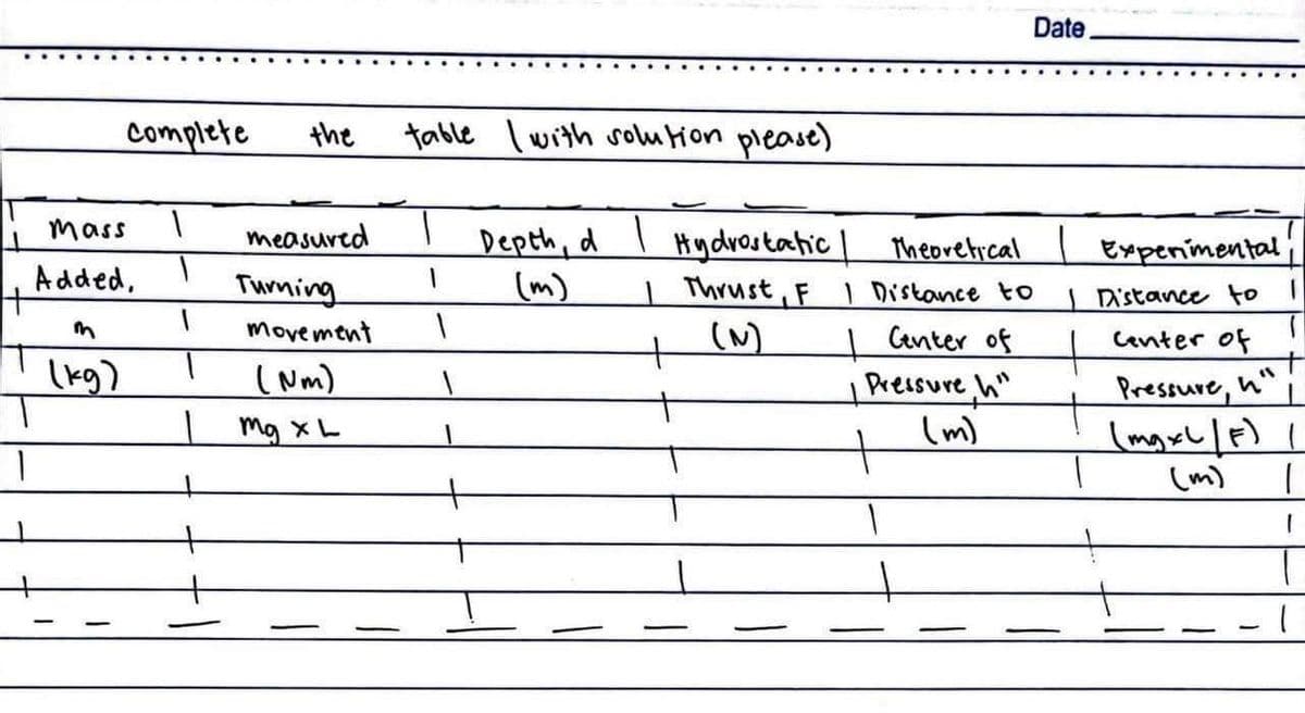 Complete
1
mass
Added,
m
(kg)
1
1
1
the
measured
Turning
movement
(Nm)
Mg x L
Date
table with solution please)
Depth, d
1 Hydrostatic
Theoretical
(m) I Thrust, F 1 Distance to
(N)
Center of
+
Pressure h
(m)
Experimental
1
I Distance to
Center of
Pressure, n"
(mg xl | F) /