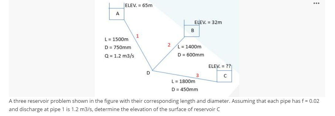 ELEV. = 65m
1
2
A
L = 1500m
D = 750mm
Q = 1.2 m3/s
ELEV. = ??
C
D
L = 1800m
D = 450mm
A three reservoir problem shown in the figure with their corresponding length and diameter. Assuming that each pipe has f = 0.02
and discharge at pipe 1 is 1.2 m3/s, determine the elevation of the surface of reservoir C
ELEV. = 32m
:
B
L = 1400m
D = 600mm
3