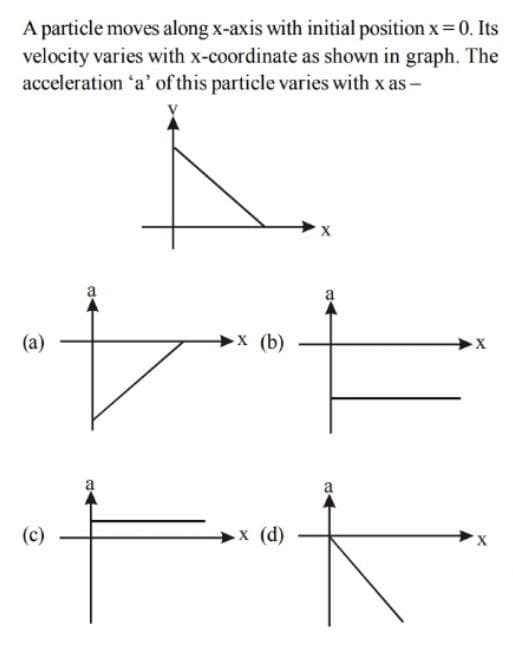 A particle moves along x-axis with initial position x 0. Its
velocity varies with x-coordinate as shown in graph. The
acceleration 'a' of this particle varies with x as-
(а)
X (b)
a
(c)
>x (d)
X.
