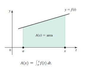 y = f(t)
A(x) = area
a
A(x) = F(0) dt.
%3!
