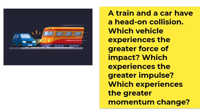 A train and a car have
a head-on collision.
Which vehicle
experiences the
greater force of
impact? Which
experiences the
greater impulse?
Which experiences
the greater
momentum change?
