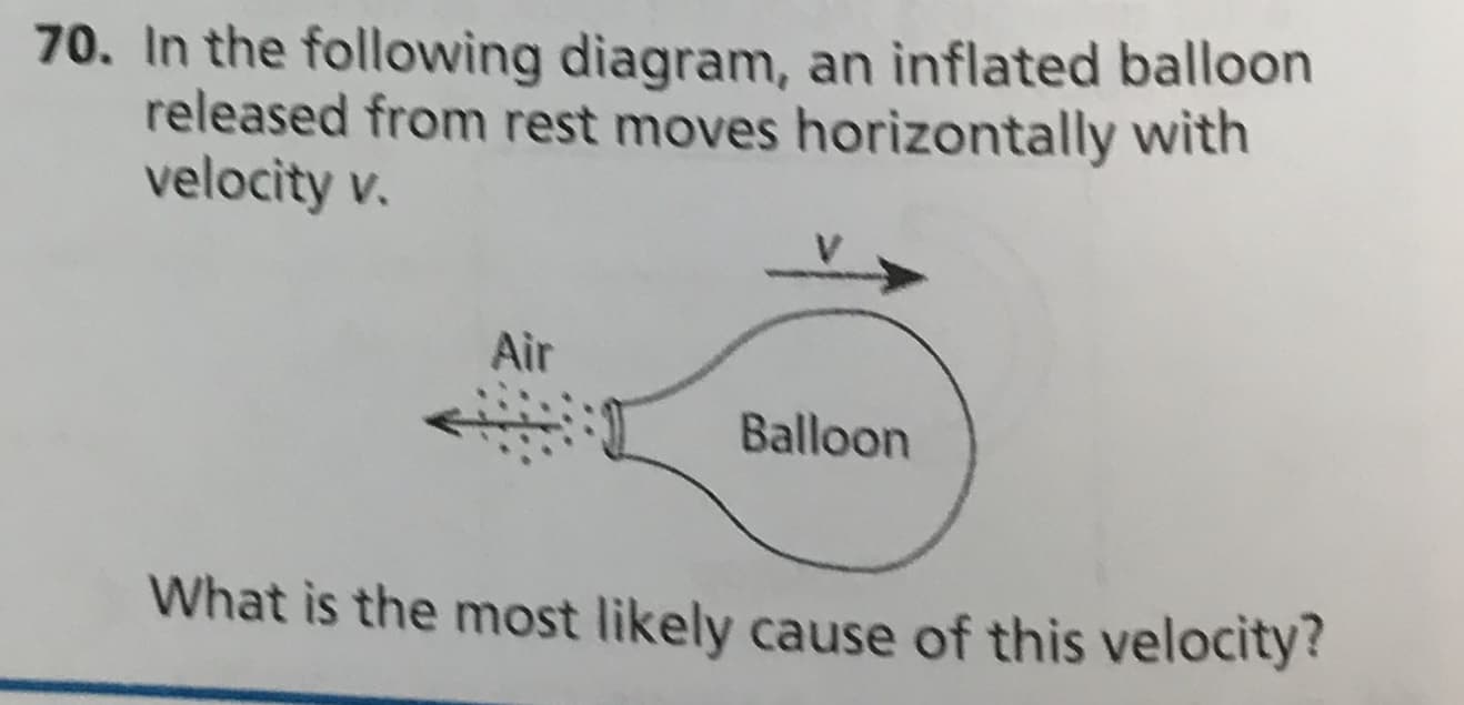70. In the following diagram, an inflated balloon
released from rest moves horizontally with
velocity v.
Air
Balloon
What is the most likely cause of this velocity?
