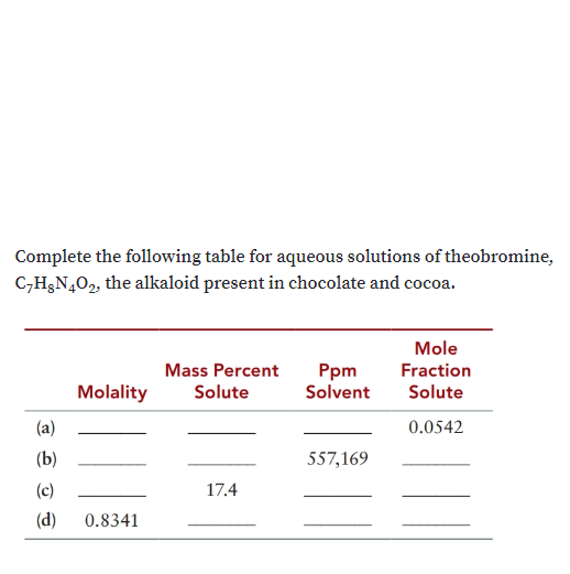 Complete the following table for aqueous solutions of theobromine,
C-H3N402, the alkaloid present in chocolate and cocoa.
Mole
Mass Percent
Fraction
Ppm
Solvent
Molality
Solute
Solute
(a)
0.0542
(b)
557,169
(c)
17.4
(d)
0.8341
