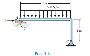 2 m
500 N/m
5°
1m
Prob. 8–60
