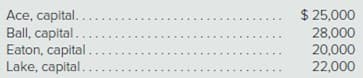 Ace, capital.....
Ball, capital.....
Eaton, capital.....
Lake, capital.....
$ 25,000
28,000
20,000
22,000
