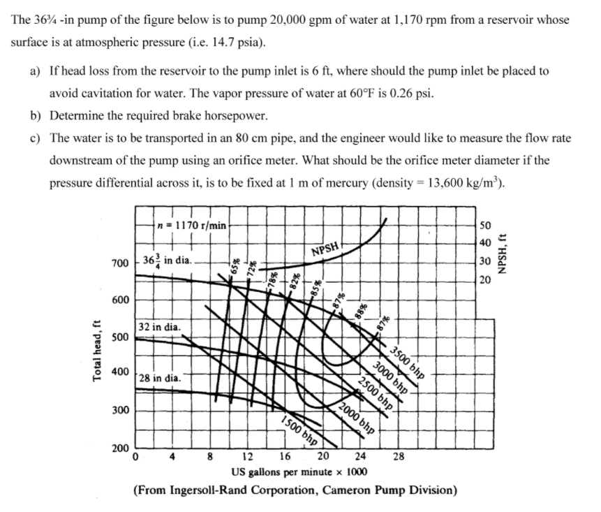 The 36% -in pump of the figure below is to pump 20,000 gpm of water at 1,170 rpm from a reservoir whose
surface is at atmospheric pressure (i.e. 14.7 psia).
a) If head loss from the reservoir to the pump inlet is 6 ft, where should the pump inlet be placed to
avoid cavitation for water. The vapor pressure of water at 60°F is 0.26 psi.
b) Determine the required brake horsepower.
pressure differential across it, is to be fixed at 1 m of mercury (density = 13,600 kg/m³).
50
c) The water is to be transported in an 80 cm pipe, and the engineer would like to measure the flow rate
downstream of the pump using an orifice meter. What should be the orifice meter diameter if the
40
n = 1170 r/min
30
NPSH
|20
700 - 362 in dia..
600
32 in dia.
500
3500 bhp
3000 bhp
2500 bhp.
400
28 in dia."
2000 bhp
1500 bhp
300
20
24
28
16
8 12
US gallons per minute x 1000
200
(From Ingersoll-Rand Corporation, Cameron Pump Division)
Total head, ft
%88
%Z8-
%8L
NPSH, ft
