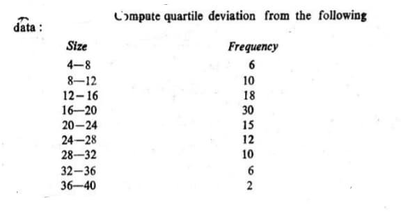 Lompute quartile deviation from the following
data :
Size
Frequency
4-8
8-12
12-16
16-20
10
18
30
15
20-24
24-28
28-32
12
10
6
32-36
36-40
2
