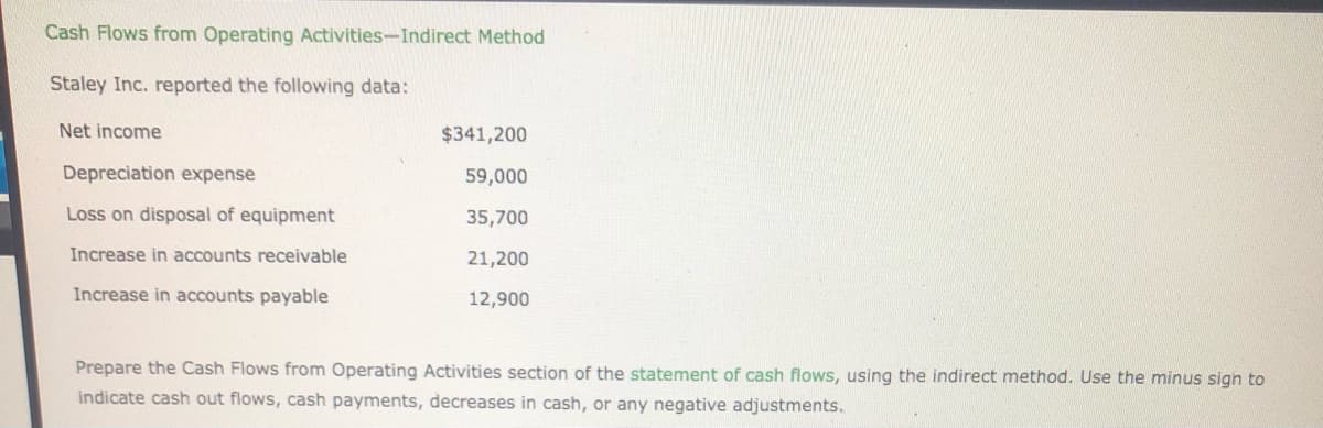Cash Flows from Operating Activities-Indirect Method
Staley Inc. reported the following data:
Net income
$341,200
Depreciation expense
59,000
Loss on disposal of equipment
35,700
Increase in accounts receivable
21,200
Increase in accounts payable
12,900
Prepare the Cash Flows from Operating Activities section of the statement of cash flows, using the indirect method. Use the minus sign to
indicate cash out flows, cash payments, decreases in cash, or any negative adjustments.
