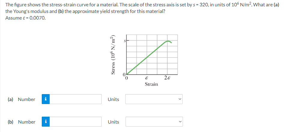 The figure shows the stress-strain curve for a material. The scale of the stress axis is set by s = 320, in units of 106 N/m². What are (a)
the Young's modulus and (b) the approximate yield strength for this material?
Assume ε = 0.0070.
(a) Number
(b) Number i
Stress (106 N/m²)
Units
Units
E
Strain
2ε