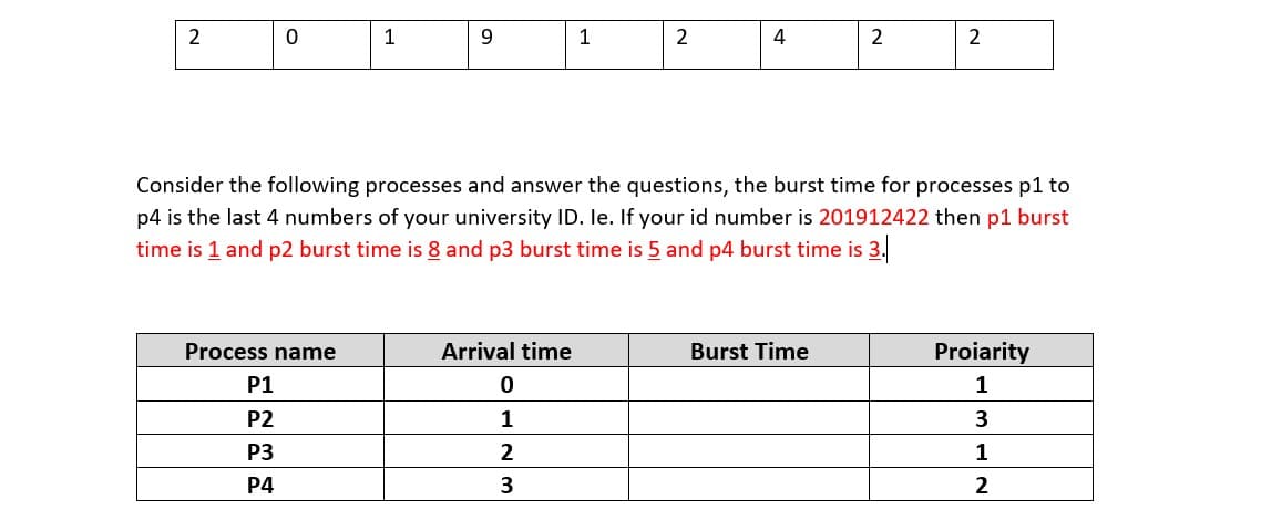 1
9.
1
2
4
2
2
Consider the following processes and answer the questions, the burst time for processes p1 to
p4 is the last 4 numbers of your university ID. le. If your id number is 201912422 then p1 burst
time is 1 and p2 burst time is 8 and p3 burst time is 5 and p4 burst time is 3.
Process name
Arrival time
Burst Time
Proiarity
P1
1
P2
1
3
P3
2
1
P4
3
