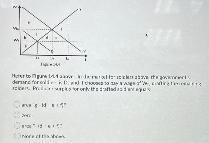 a
WA
LA
Le
Lc
Figure 14.4
Refer to Figure 14.4 above. In the market for soldiers above, the government's
demand for soldiers is D', and it chooses to pay a wage of WB, drafting the remaining
solders. Producer surplus for only the drafted soldiers equals
area "g - (d + e + f)."
zero.
area "- (d + e + f)."
None of the above.
