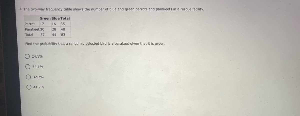 4. The two-way frequency table shows the number of blue and green parrots and parakeets in a rescue facility.
Green Blue Total
Parrot
17
16 35
Parakeet 20
28 48
Total
37
44
83
Find the probability that a randomly selected bird is a parakeet given that it is green.
24.1%
O 54.1%
O 32.7%
41.7%
