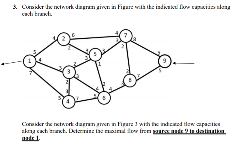 3. Consider the network diagram given in Figure with the indicated flow capacities along
each branch.
4 2
7
3
2
5
4
3
5
3
1
5.
1
3.
5
8
2
4
4
3
5
4
Consider the network diagram given in Figure 3 with the indicated flow capacities
along each branch. Determine the maximal flow from source node 9 to destination
node 1.
3.
2.
3.
