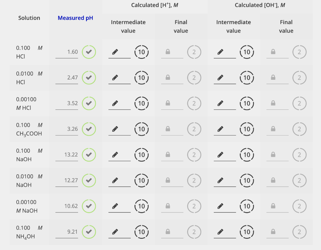 Calculated [H*], M
Calculated [OH'], M
Solution
Measured pH
Intermediate
Final
Intermediate
Final
value
value
value
value
0.100
M
1.60
10
10
HCI
0.0100 M
2.47
10
2
10
HCI
0.00100
3.52
10
10
M HCI
2.
2.
2.
2.
2.
