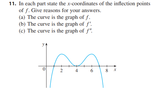 11. In each part state the x-coordinates of the inflection points
of f. Give reasons for your answers.
(a) The curve is the graph of f.
(b) The curve is the graph of f'.
(c) The curve is the graph of f".
YA
गित
0
2
6
8
Xx