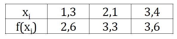1,3
2,6
X:
2,1
3,4
f(x,)
3,3
3,6
