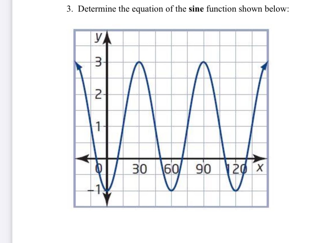 3. Determine the equation of the sine function shown below:
УА
3-
2
30 60 90 120 X
IN
1
