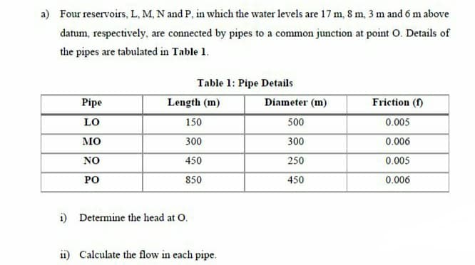 a) Four reservoirs, L, M, N and P, in which the water levels are 17 m, 8 m, 3 m and 6 m above
datum, respectively, are connected by pipes to a common junction at point O. Details of
the pipes are tabulated in Table 1.
Table 1: Pipe Details
Pipe
Length (m)
Diameter (m)
Friction (f)
LO
150
500
0.005
мо
300
300
0.006
NO
450
250
0.005
РО
850
450
0.006
i) Determine the head at O.
i1) Calculate the flow in each pipe.
