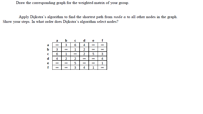 Draw the corresponding graph for the weighted matrix of your group.
Apply Dijkstra's algorithm to find the shortest path from node a to all other nodes in the graph.
Show your steps. In what order does Dijkstra’s algorithm select nodes?
b c de f
a
a
3
6.
4
b
3
1
2
6.
2
3
d
4
4
e
5
1
f
4
1

