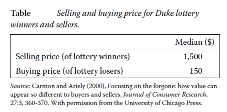 Table
Selling and buying price for Duke lottery
winners and sellers.
Median ($)
Selling price (of lottery winners)
1,500
Buying price (of lottery losers)
150
e can
appear so different to buyers and sellers, Journal of Consumer Research,
27:3, 360-370. With permission from the University of Chicago Press.
Source: Carmon and Ariely (2000), Focusing on the forgone: how value can
