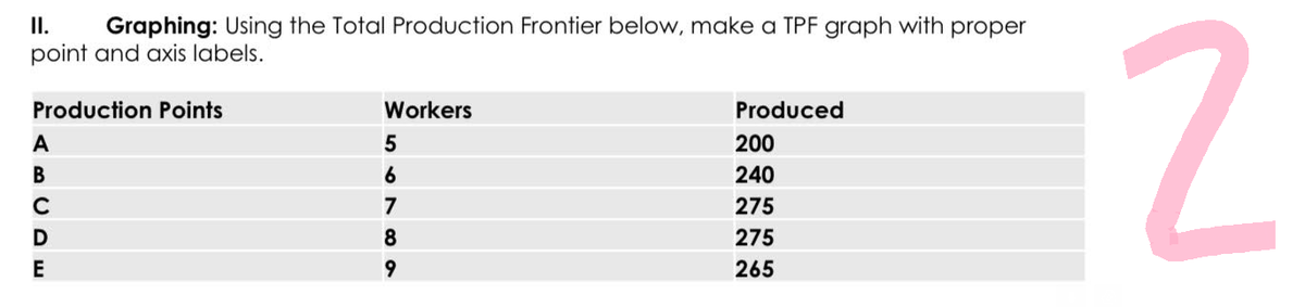 II.
Graphing: Using the Total Production Frontier below, make a TPF graph with proper
point and axis labels.
Production Points
A
B
C
E
Workers
5
6
7
8
9
Produced
200
240
275
275
265
2