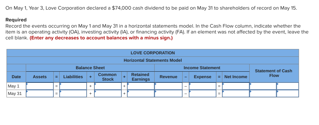 On May 1, Year 3, Love Corporation declared a $74,000 cash dividend to be paid on May 31 to shareholders of record on May 15.
Required
Record the events occurring on May 1 and May 31 in a horizontal statements model. In the Cash Flow column, indicate whether the
item is an operating activity (OA), investing activity (IA), or financing activity (FA). If an element was not affected by the event, leave the
cell blank. (Enter any decreases to account balances with a minus sign.)
LOVE CORPORATION
Horizontal Statements Model
Balance Sheet
Income Statement
Statement of Cash
Flow
Common
Retained
Date
Assets
Liabilities
Revenue
Expense
= Net Income
Stock
Earnings
May 1
May 31
+
