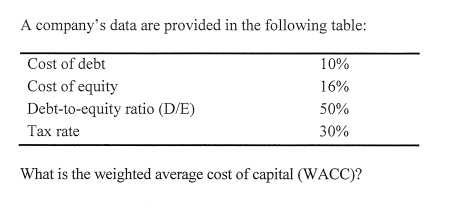 A company's data are provided in the following table:
Cost of debt
Cost of equity
Debt-to-equity ratio (D/E)
Tax rate
10%
16%
50%
30%
What is the weighted average cost of capital (WACC)?
