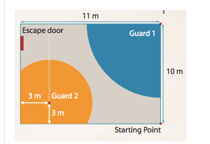 11 m
Escape door
Guard 1
10 m
3 m Guard 2
3 m
Starting Point
