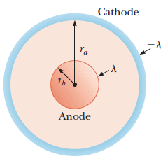 Cathode
Anode
