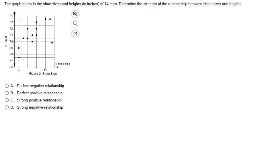 The graph below is the shoe sizes and heights (in inches) of 14 men. Determine the strength of the relationship between shoe sizes and heights.
74-
73-
72-
71-
70-
69-
68-
67-
x shoe size
66
9.
12
Figure 2. Shoe Size
O A. Perfect negative relationship
O B. Perfect positive relationship
OC. Strong positive relationship
O D. Strong negative relationship
y Height
