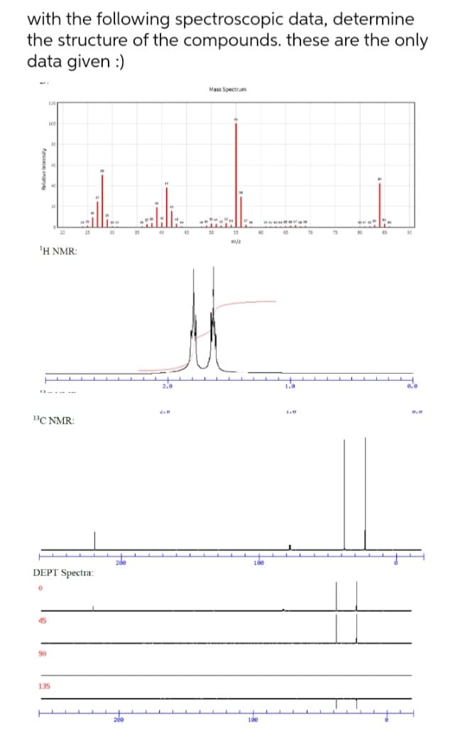 with the following spectroscopic data, determine
the structure of the compounds. these are the only
data given :)
Mass Spectrum
25
30
40
45
65
70
m/z
'Η ΝMR
2.0
1.a
12 A E
13C NMR:
20e
1de
DEPT Spectra:
45
90
135
100
