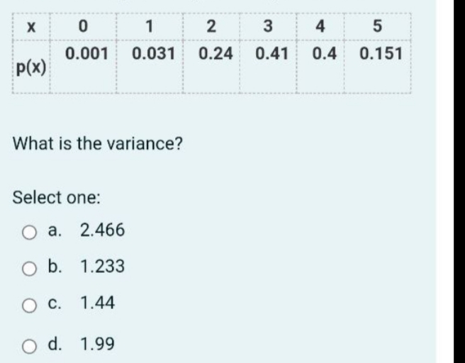 1
5
0.001
0.031
0.24 0.41 0.4
0.151
P(x)
What is the variance?
Select one:
a. 2.466
O b. 1.233
O C. 1.44
d. 1.99
4,
2.
