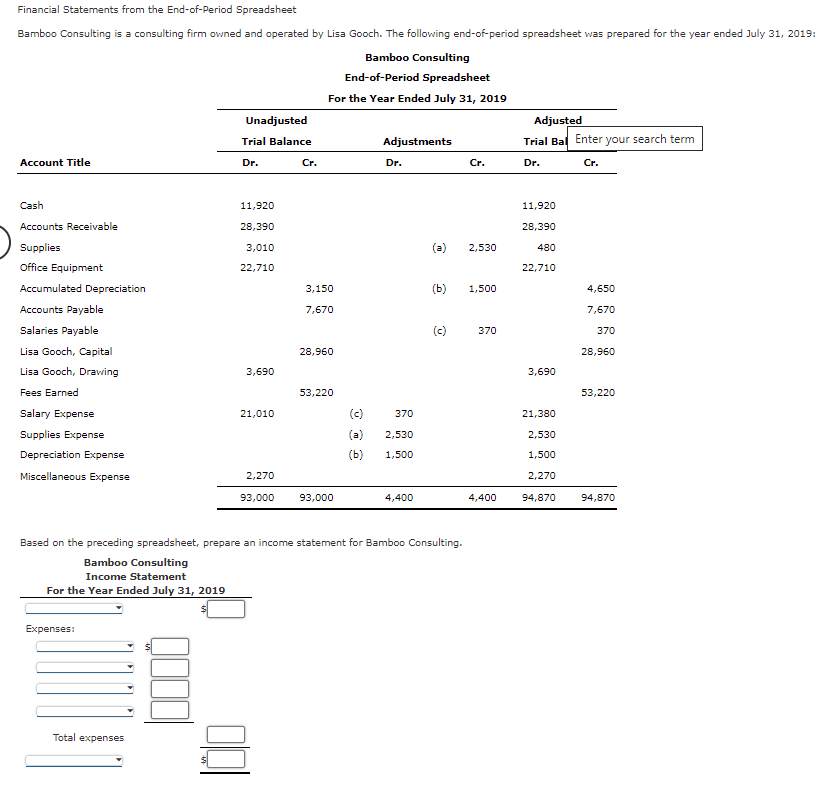 Financial Statements from the End-of-Period Spreadsheet
Bamboo Consulting is a consulting firm owned and operated by Lisa Gooch. The following end-of-period spreadsheet was prepared for the year ended July 31, 2019:
Bamboo Consulting
End-of-Period Spreadsheet
For the Year Ended July 31, 2019
Unadjusted
Adjusted
Adjustments
Trial Bal Enter your search term
Trial Balance
Account Title
Dr.
Cr.
Dr.
Cr.
Dr.
Cr.
Cash
11,920
11,920
Accounts Receivable
28,390
28,390
Supplies
3,010
(a)
2,530
480
Office Equipment
22,710
22,710
Accumulated Depreciation
3,150
(ь)
1,500
4,650
Accounts Payable
7,670
7,670
Salaries Payable
(c)
370
370
Lisa Gooch, Capital
28,960
28,960
Lisa Gooch, Drawing
3,690
3,690
Fees Earned
53,220
53,220
Salary Expense
21,010
(c)
370
21,380
Supplies Expense
(a)
2,530
2,530
Depreciation Expense
(b)
1,500
1,500
Miscellaneous Expense
2,270
2,270
93,000
93,000
4,400
4,400
94,870
94,870
Based on the preceding spreadsheet, prepare an income statement for Bamboo Consulting.
Bamboo Consulting
Income Statement
For the Year Ended July 31, 2019
Expenses:
Total expenses
