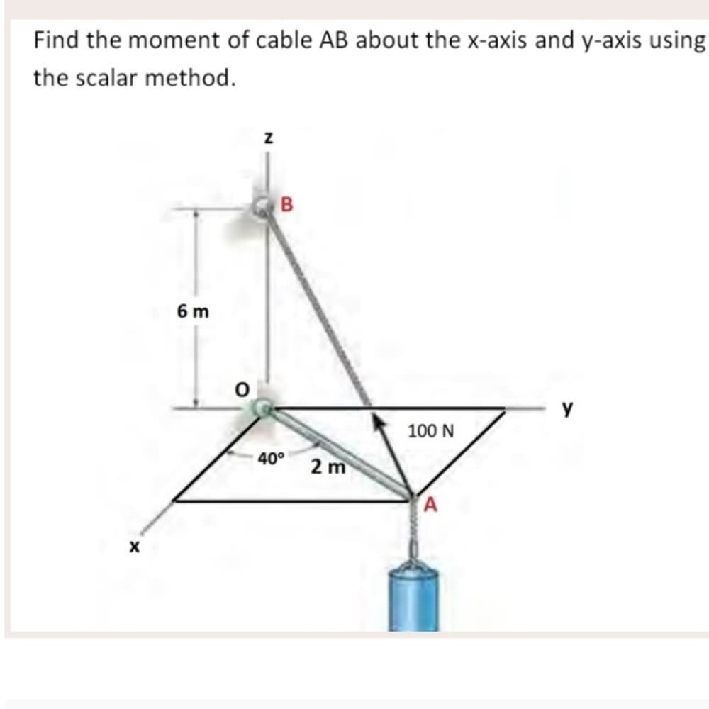 Find the moment of cable AB about the x-axis and y-axis using
the scalar method.
6 m
y
100 N
40°
2 m
A
