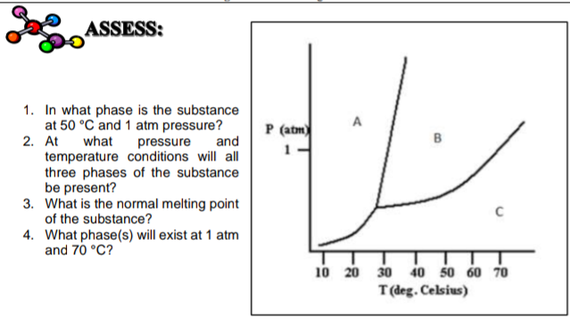 ASSESS:
1. In what phase is the substance
at 50 °C 'and 1 atm pressure?
A
P (atm)
1-
2. At what
temperature conditions will all
three phases of the substance
be present?
3. What is the normal melting point
of the substance?
pressure
and
4. What phase(s) will exist at 1 atm
and 70 °C?
10 20 30 40 50 60 70
T(deg. Celsius)
