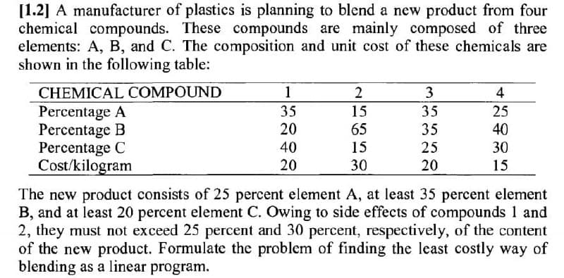[1.2] A manufacturer of plastics is planning to blend a new product from four
chemical compounds. These compounds are mainly composed of three
elements: A, B, and C. The composition and unit cost of these chemicals are
shown in the following table:
CHEMICAL COMPOUND
1
2
3
4
35
Percentage A
Percentage B
Percentage C
Cost/kilogram
35
15
25
20
65
35
40
40
15
25
30
20
30
20
15
The new product consists of 25 percent element A, at least 35 percent element
B, and at least 20 percent element C. Owing to side effects of compounds 1 and
2, they must not exceed 25 percent and 30 percent, respectively, of the content
of the new product. Formulate the problem of finding the least costly way of
blending as a linear program.

