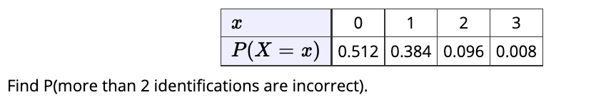 X
01 2 3
P(X = x) |0.512 0.384 0.096 0.008
Find P(more than 2 identifications are incorrect).