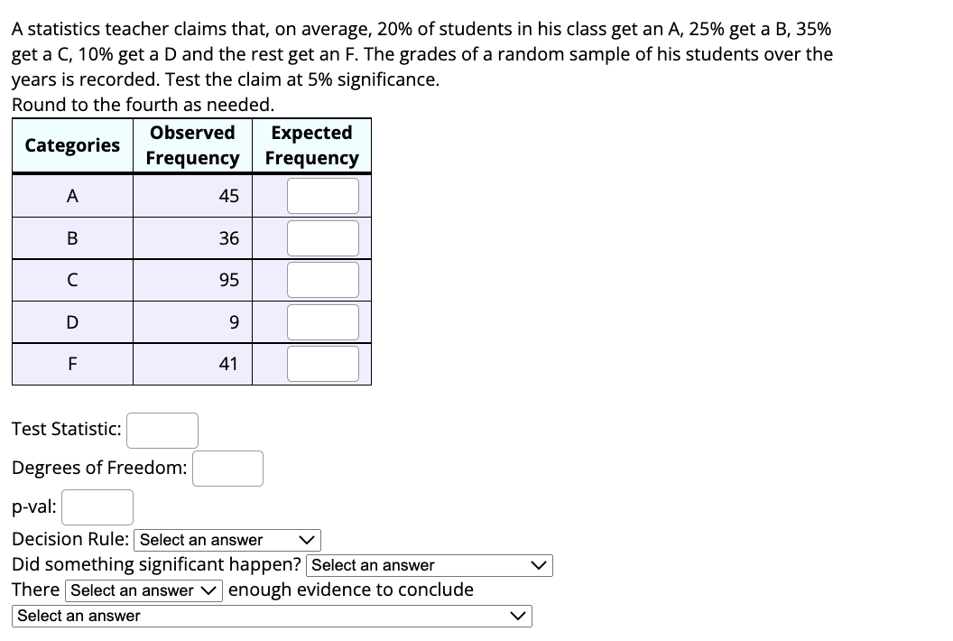 A statistics teacher claims that, on average, 20% of students in his class get an A, 25% get a B, 35%
get a C, 10% get a D and the rest get an F. The grades of a random sample of his students over the
years is recorded. Test the claim at 5% significance.
Round to the fourth as needed.
Categories
A
B
с
D
F
Observed
Frequency
45
36
95
9
41
Expected
Frequency
Test Statistic:
Degrees of Freedom:
p-val:
Decision Rule: Select an answer
Did something significant happen? Select an answer
There Select an answer enough evidence to conclude
Select an answer