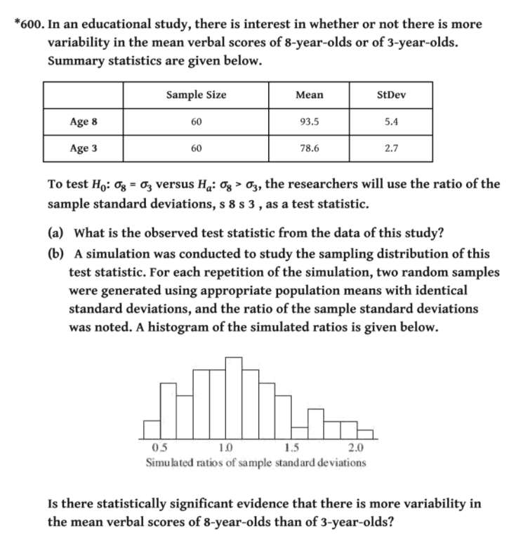 *600. In an educational study, there is interest in whether or not there is more
variability in the mean verbal scores of 8-year-olds or of 3-year-olds.
Summary statistics are given below.
Sample Size
Мean
StDev
Age 8
60
93.5
5.4
Age 3
60
78.6
2.7
To test Ho: og = 03 versus H: 0g > Oz, the researchers will use the ratio of the
sample standard deviations, s 8 s 3 , as a test statistic.
%3!
(a) What is the observed test statistic from the data of this study?
(b) A simulation was conducted to study the sampling distribution of this
test statistic. For each repetition of the simulation, two random samples
were generated using appropriate population means with identical
standard deviations, and the ratio of the sample standard deviations
was noted. A histogram of the simulated ratios is given below.
05
Simulated ratios of sample standard deviations
1.0
1.5
2.0
Is there statistically significant evidence that there is more variability in
the mean verbal scores of 8-year-olds than of 3-year-olds?
