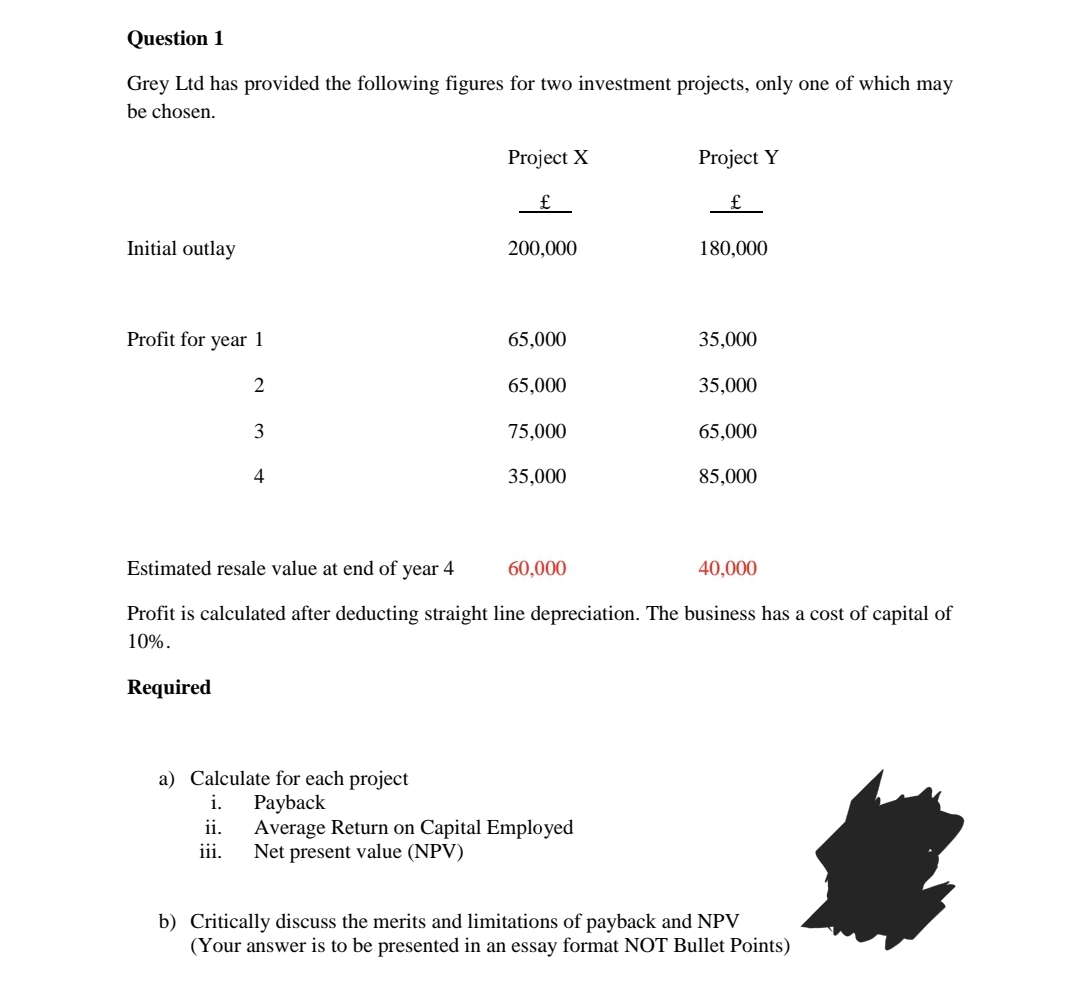 Question 1
Grey Ltd has provided the following figures for two investment projects, only one of which may
be chosen.
Project X
Project Y
£ _
Initial outlay
200,000
180,000
Profit for year 1
65,000
35,000
2
65,000
35,000
3
75,000
65,000
4
35,000
85,000
Estimated resale value at end of year 4
60,000
40,000
Profit is calculated after deducting straight line depreciation. The business has a cost of capital of
10%.
Required
a) Calculate for each project
i.
Payback
Average Return on Capital Employed
Net present value (NPV)
ii.
iii.
b) Critically discuss the merits and limitations of payback and NPV
(Your answer is to be presented in an essay format NOT Bullet Points)
