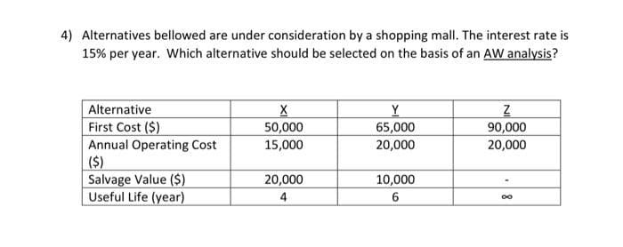 4) Alternatives bellowed are under consideration by a shopping mall. The interest rate is
15% per year. Which alternative should be selected on the basis of an AW analysis?
Alternative
First Cost ($)
Annual Operating Cost
($)
Salvage Value ($)
Useful Life (year)
X
50,000
15,000
20,000
4
Y
65,000
20,000
10,000
6
Z
90,000
20,000
∞