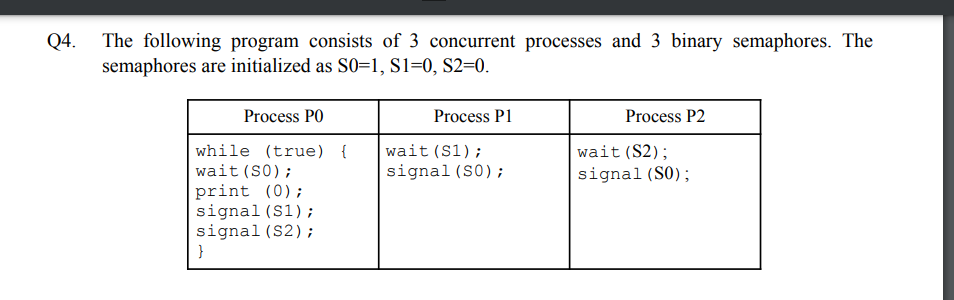 Q4. The following program consists of 3 concurrent processes and 3 binary semaphores. The
semaphores are initialized as S0=1, S1=0, S2=0.
Process PO
Process P1
Process P2
wait (S1);
signal (S0);
while (true) {
wait (S0);
print (0);
signal (S1);
signal (S2);
wait (S2);
signal (S0);
}
