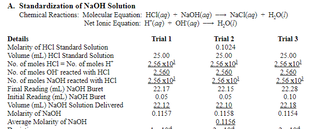 A. Standardization of NaOH Solution
Chemical Reactions: Molecular Equation: HCl(aq) + NaOH(ag)
Net Ionic Equation: H*(ag) + OH(ag)
NaCl(ag) + H,O()
H,O(1)
-
Details
Trial 1
Trial 2
Trial 3
Molarity of HCl Standard Solution
Volume (mL) HC1 Standard Solution
No. of moles HCl = No. of moles H*
0.1024
25.00
2.56 x10
2.560
2.56 x10
25.00
2.56 x10
2.560
2.56 x10
25.00
2.56 x10
2.560
2.56 x10
No. of moles OH reacted with HC1
No. of moles NaOH reacted with HC1
22.17
0.05
Final Reading (mL) NaOH Buret
Initial Reading (mL) NAOH Buret
Volume (mL) NaOH Solution Delivered
Molarity of NaOH
Average Molarity of NaOH
22.15
22.28
0.05
0.10
22.12
22.10
22.18
0.1154
0.1157
0.115
0.1156
10:4

