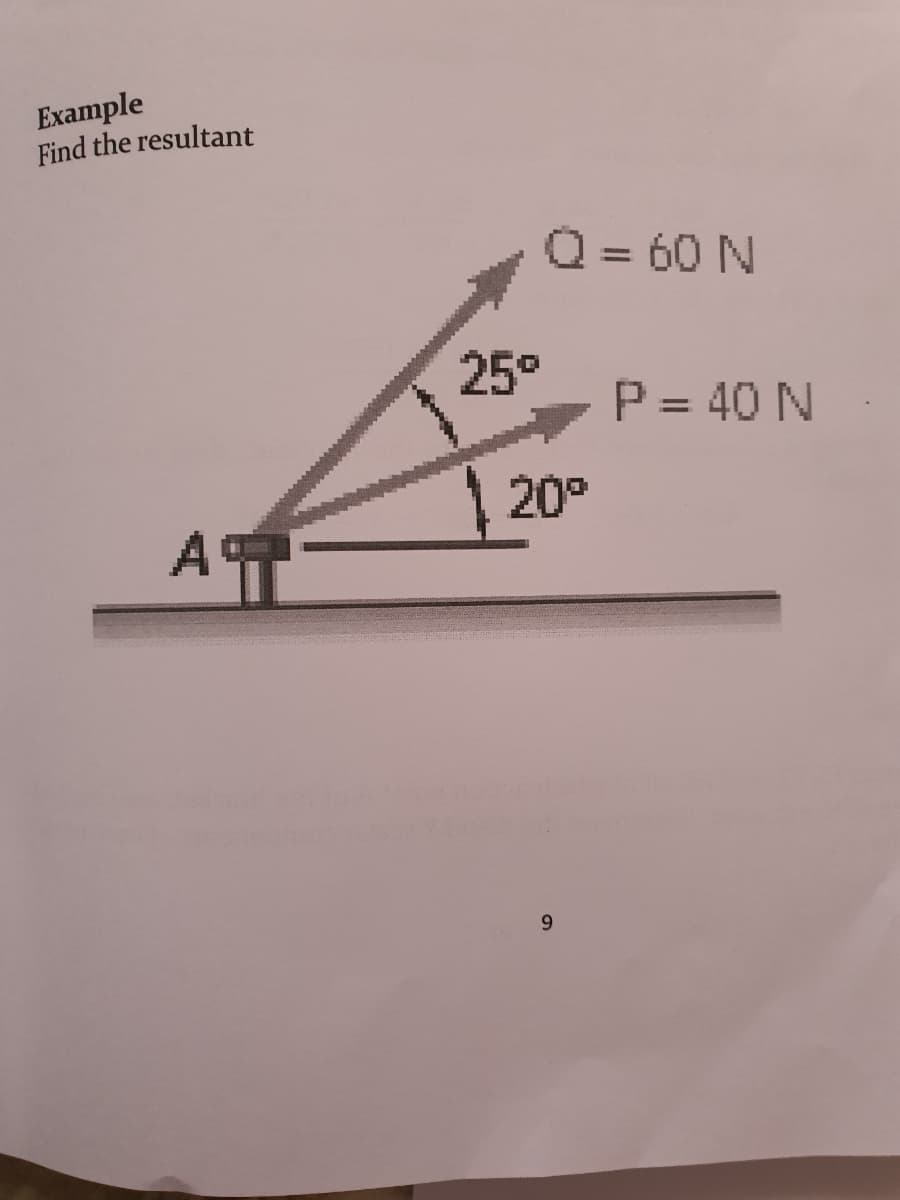 Example
Find the resultant
Q = 60 N
25°
P = 40 N
20°
A
9.
