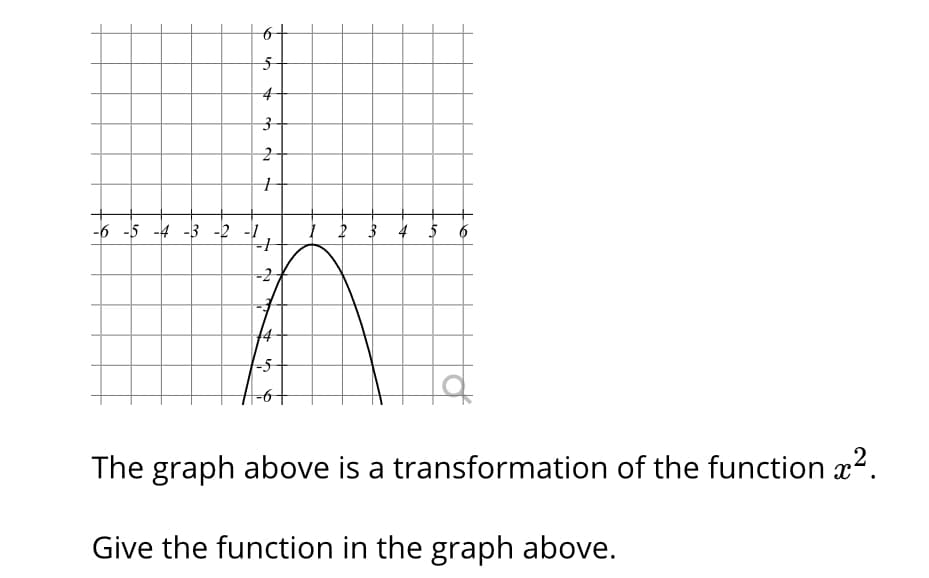 4
-6 -5 -4 -3 -2 -1
2 3 4 5
-2
-5
The graph above is a transformation of the function x2.
Give the function in the graph above.
