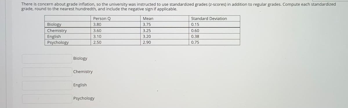 There is concern about grade inflation, so the university was instructed to use standardized grades (z-scores) in addition to regular grades. Compute each standardized
grade, round to the nearest hundredth, and include the negative sign if applicable.
Person Q
Mean
Standard Deviation
Biology
Chemistry
English
Psychology
3.80
3.75
0.15
3.60
3.25
0.60
3.10
3.20
0.38
2.50
2.90
0.75
Biology
Chemistry
English
Psychology
